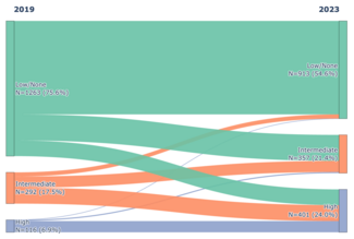 Murugiah_Figure_1.Sankey diagram