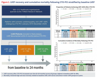 Ramadan_Figure.LVEF_recovery_morality_CTO-PCI