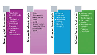PAD Care - Key Analysis Components When Deciding on an ASC