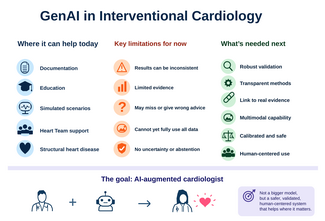 BZ-Figure-AI-interventional-cardiology
