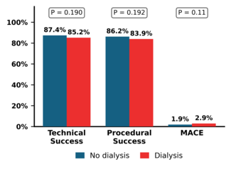 Tsourous_Figure 1_outcomes