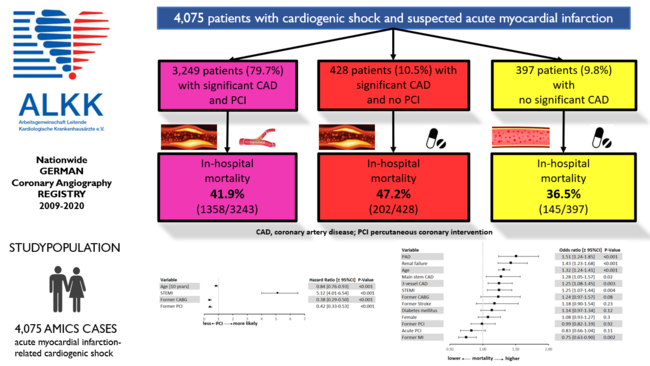 Hospital Outcomes of Patients With Acute Myocardial Infarction-Related ...