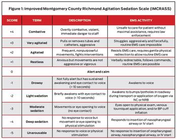 Figure 1: IMCRASS sedation/agitation scores will range from -5 (completely nonresponsive) to +4 (combative and unsafe to care for).  