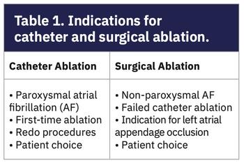Salzberg - Therapies for Atrial Fibrillation - Figure 5