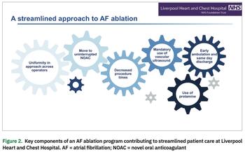 Chu - Same-Day Discharge - Figure 2