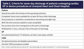 Chu - Same-Day Discharge - Figure 3