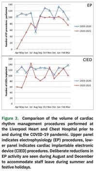 Chu - Same-Day Discharge - Figure 4