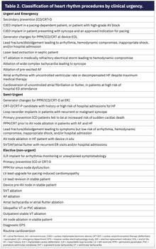 Chu - Same-Day Discharge - Figure 5