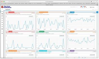 HealthCall care-coordination platform