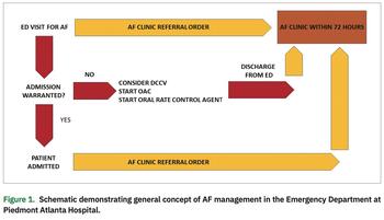 Hoosien - Atrial Fibrillation Clinic - Figure 1
