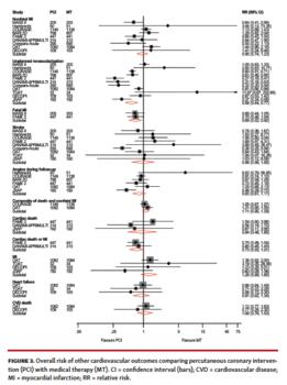 Laukkanen - Figure 3