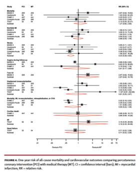Laukkanen - Figure 4