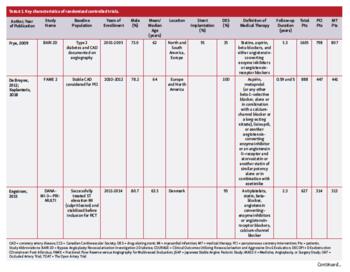 Laukkanen - Table 1 part 2
