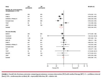 Laukkanen - Figure 2