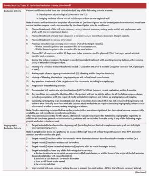  Paclitaxel DCB 12-Month PREVAIL Study Results Table S1 Part 2 of 3
