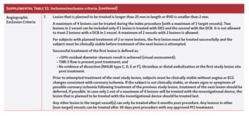  Paclitaxel DCB 12-Month PREVAIL Study Results Table S1 Part 3 of 3