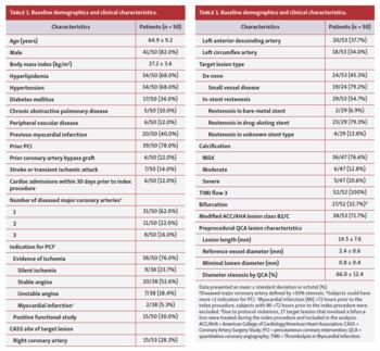  Paclitaxel DCB 12-Month PREVAIL Study Results Table 1