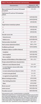  Paclitaxel DCB 12-Month PREVAIL Study Results Table 2
