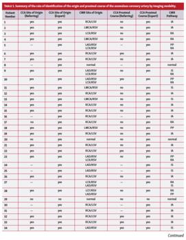 Al-Mubarek - Table 1 Part 1