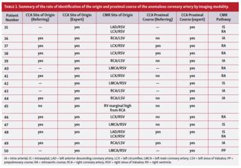 Al-Mubarek - Table 1 Part 2