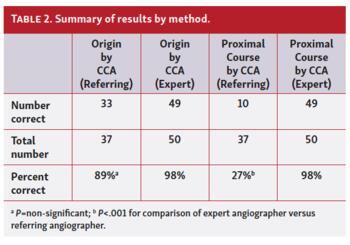 Al-Mubarek - Table 2
