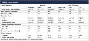 Table 1. Model inputs.