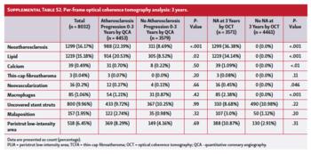 Supplemental table showing per-frame optical coherence tomography analysis: 3 years.