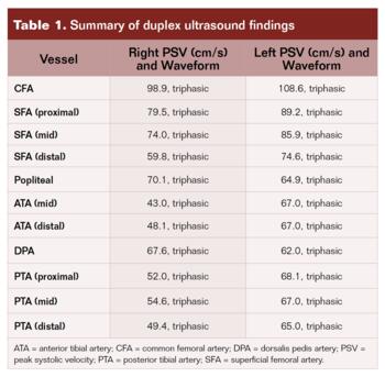 Pedal-Plantar Loop in Lower Extremity Angiographic Interventions Tab1