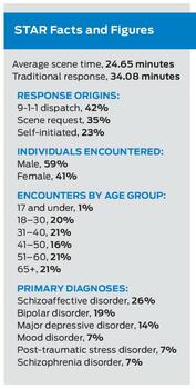 STAR Facts and Figures