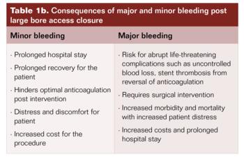 Controlled Step-Down Access Closure for Large Bore Access Table1b