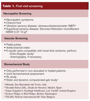 Toe-Flow Model Implementation in the Vascular Surgery Department Table1
