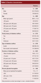 Toe-Flow Model Implementation in the Vascular Surgery Department Table2