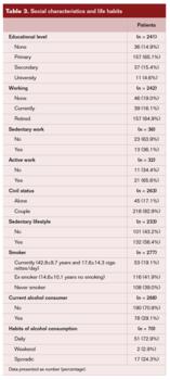 Toe-Flow Model Implementation in the Vascular Surgery Department Table3