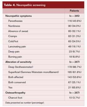 Toe-Flow Model Implementation in the Vascular Surgery Department Table4