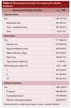 Toe-Flow Model Implementation in the Vascular Surgery Department Table6