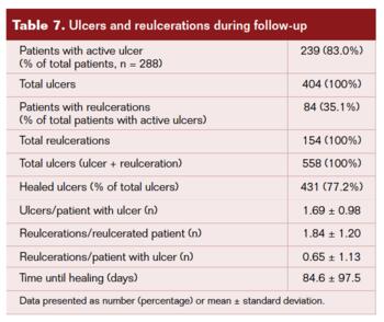 Toe-Flow Model Implementation in the Vascular Surgery Department Table7