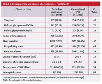Table showing demographics and clinical characteristics of patients with thrombus aspiration (continued)