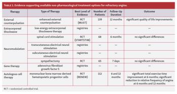  Coronary Sinus Reducer Non-Responders Ponticelli Tab 1