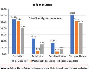 Arunothayaraj TAVR Figure 1