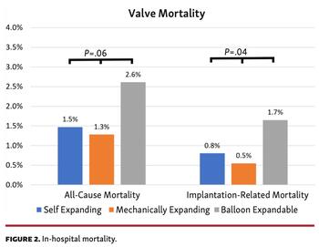 Arunothayaraj TAVR Figure 2