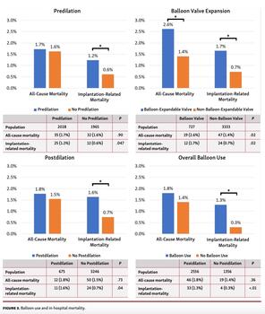 Arunothayaraj TAVR Figure 3