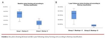 Endothelial Progenitor Cell Function in Coronary CTO Patients Fig 2