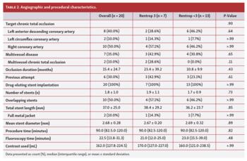 Endothelial Progenitor Cell Function in Coronary CTO Patients Tab 2