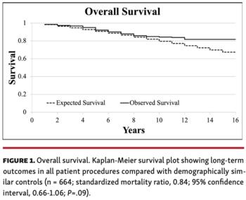 Fernandes alcohol septal ablation Figure 1