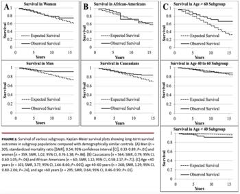 Fernandes alcohol septal ablation Figure 2