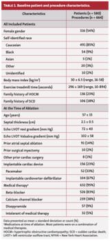 Fernandes alcohol septal ablation Table 1
