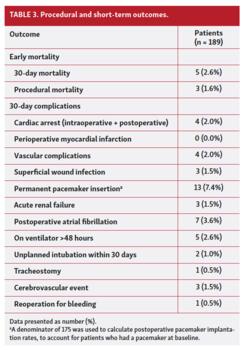  Procedural and short-term outcomes