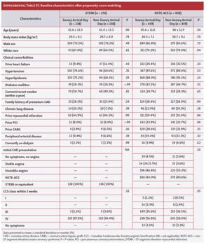 Baseline characteristics after propensity-score matching. 