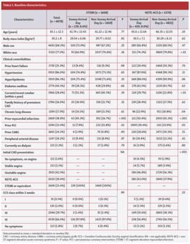 Baseline characteristics. 