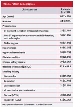 Patient demographics.